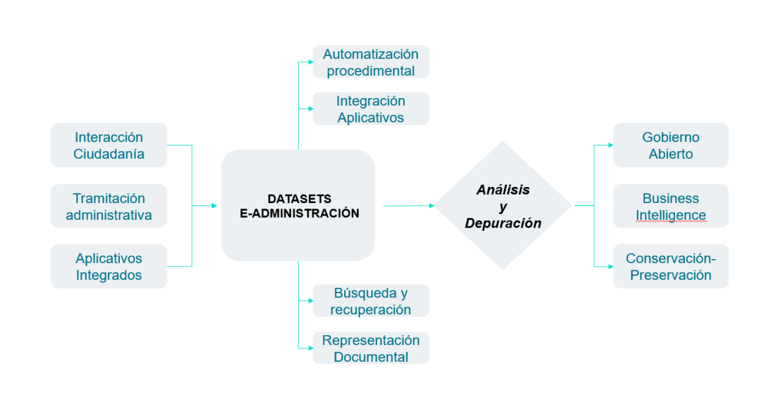 Diagrama gestion de datos