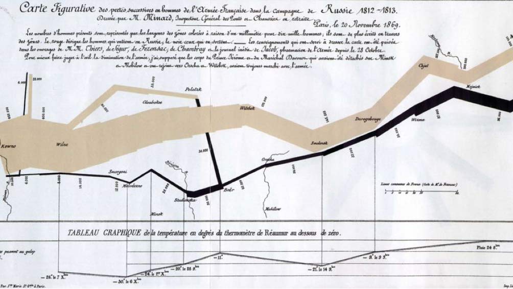 Carta figurativa perdida hombres 1812