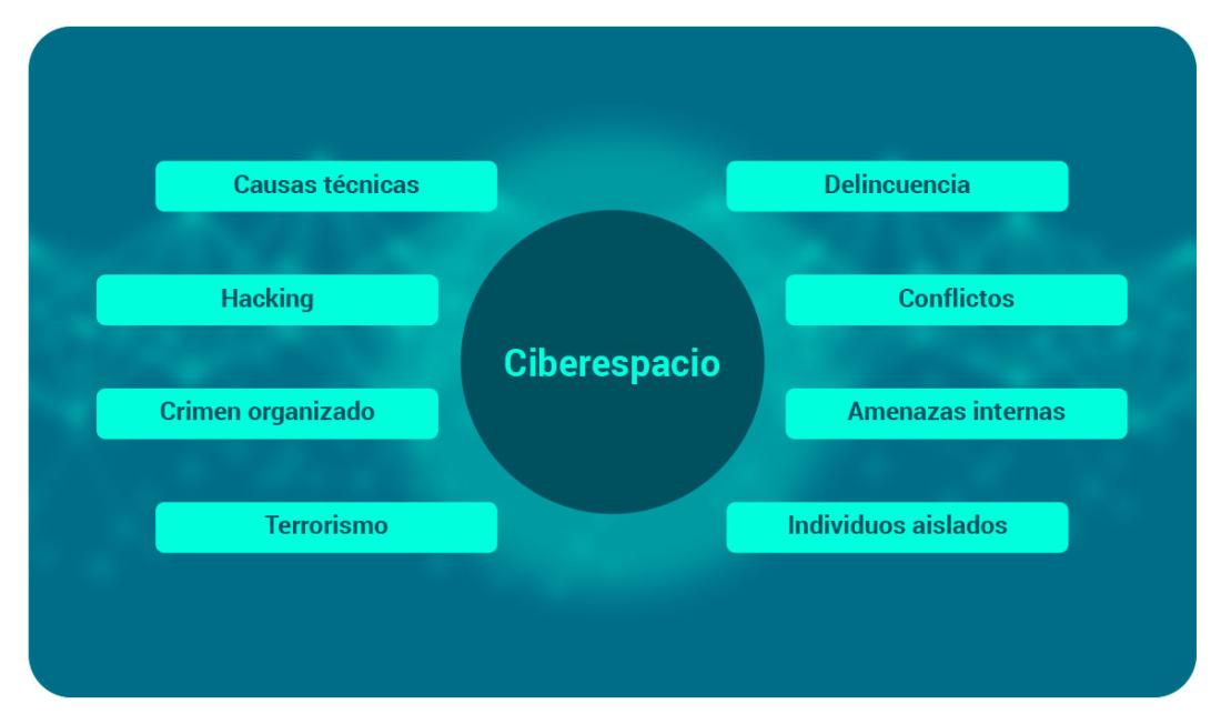 ciberespacio espublico gestiona