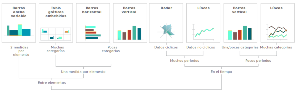 Gráficos datos Gestiona