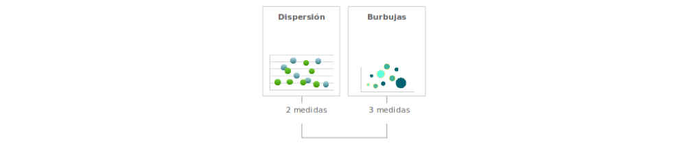 Graficos datos Gestiona