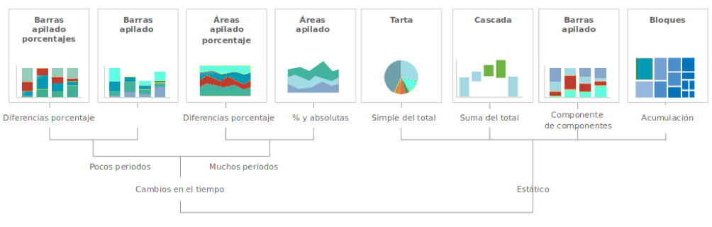 Datos Gestiona