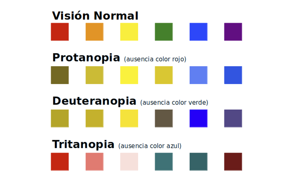 colores visión normal y colores protanopia