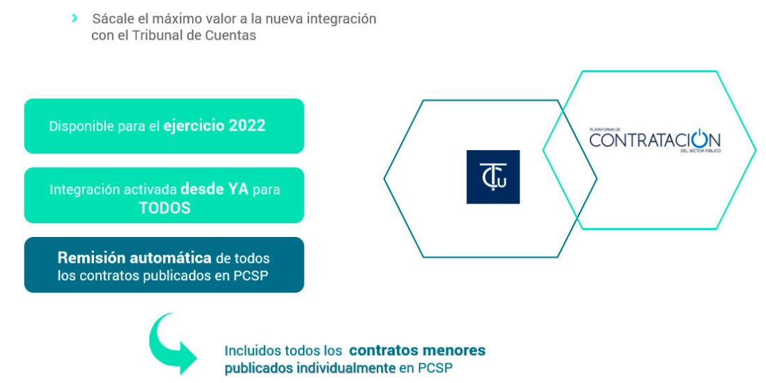 Diagrama tribunal de cuentas