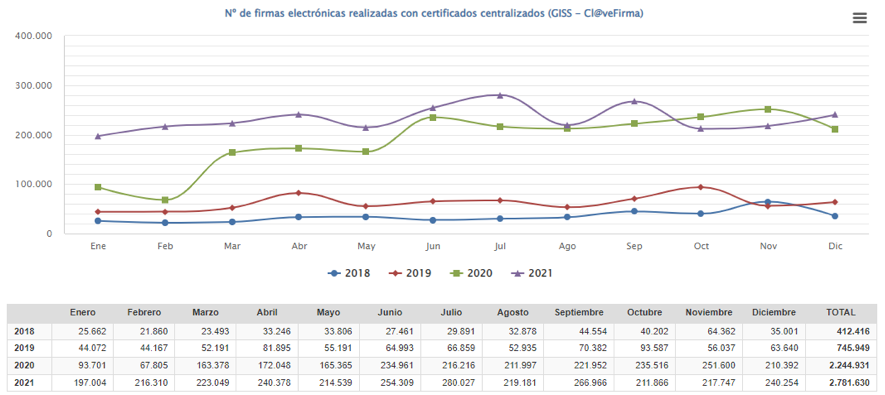 Grafica firmas electronicas