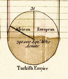 Gráfico de tarta Breviario
